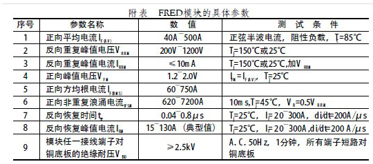 超快恢復(fù)二極管的主要參數(shù)