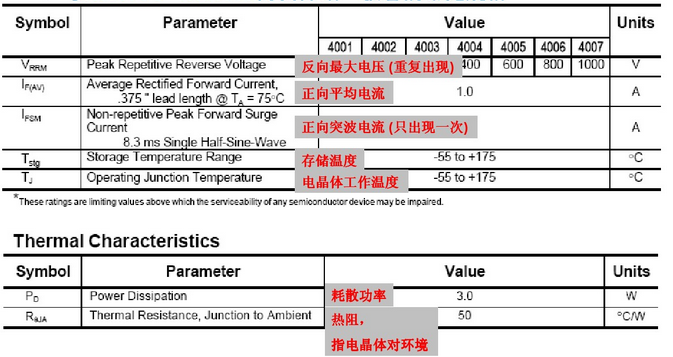   快恢復(fù)二極管說明書中的參數(shù)說明