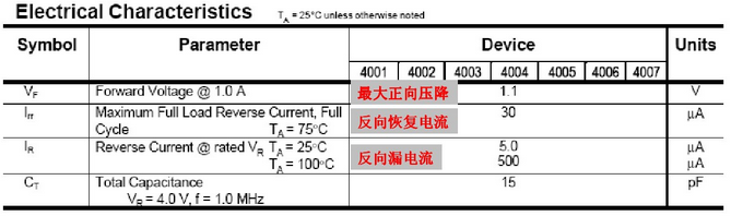   快恢復(fù)二極管說明書中的參數(shù)說明