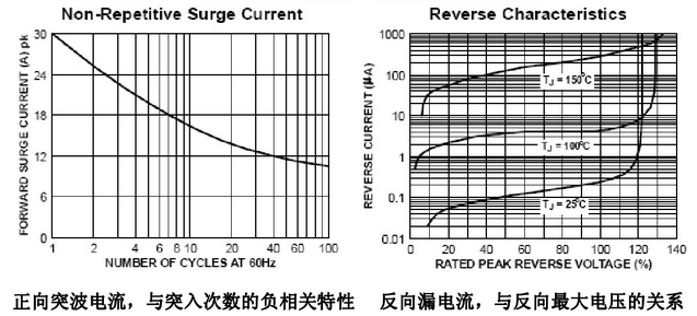   快恢復(fù)二極管說明書中的參數(shù)說明