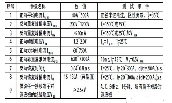 圖：超快恢復二極管的參數說明