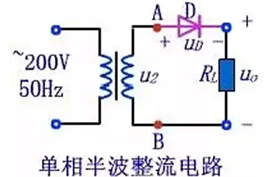  圖1 一種最簡單的整流電路