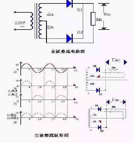  圖2 快恢復(fù)二極管單向橋式整流電路