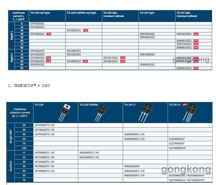 英飛凌高能效IGBT、二極管產(chǎn)品