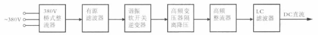 圖6 高頻開關(guān)型電鍍整流裝置方框圖