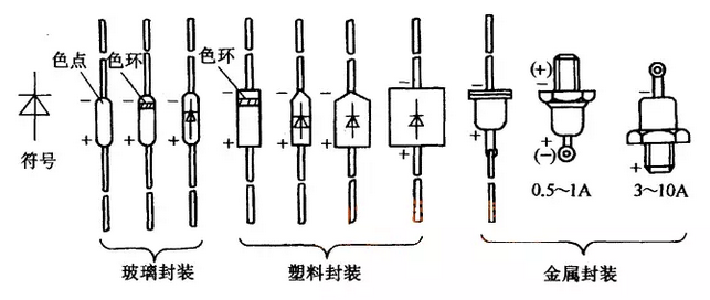  二極管封裝及其方向如下圖示