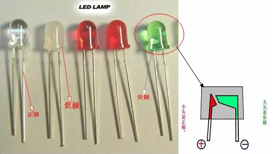發(fā)光二極管長腳為正，短腳為負(fù)。