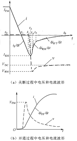 圖3 典型的快恢復(fù)二極管關(guān)斷和開(kāi)通過(guò)程