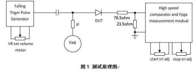 快恢復(fù)二極管反向恢復(fù)時(shí)間測(cè)量圖