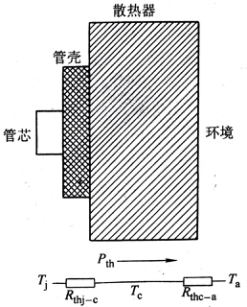 圖1 管芯到環(huán)境的傳熱過程