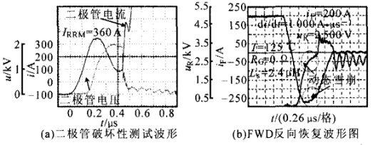 圖2 二極管破壞性測試和FWD反向恢復(fù)波形