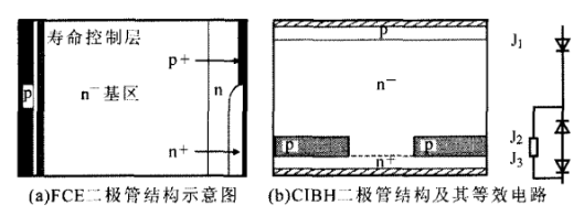 圖3 FCE二極管結(jié)構(gòu)，CIBH二極管結(jié)構(gòu)其等效電路