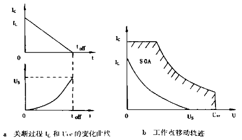 圖2 有緩沖電路時(shí)功率晶體管的關(guān)斷過(guò)程和工作點(diǎn)軌跡