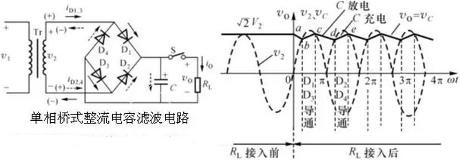 單相橋式整流濾波電路與波形圖