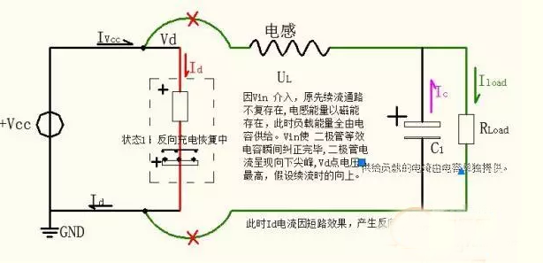 CCM來說震蕩時(shí)間不存在圖示