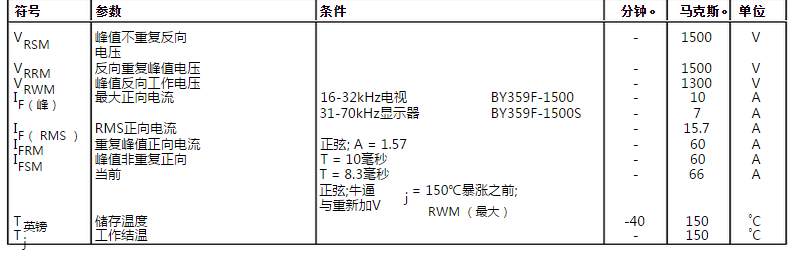 快恢復二極管BY359F-1500中文參數(shù)列表