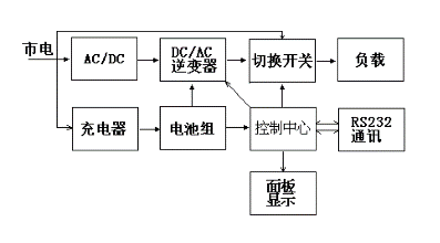 圖1 在線(xiàn)式不間斷電源主電路圖