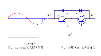 最大10ms 的環(huán)流電流