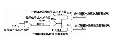 圖3 控制觸發(fā)脈沖通道通、斷的邏輯門電路