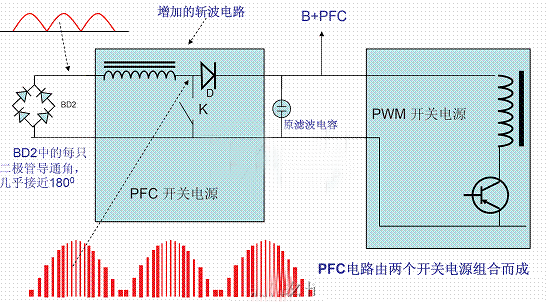 有源PFC電路結構圖