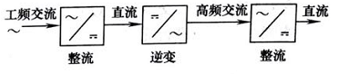 圖1常見的高頻開關(guān)電源結(jié)構(gòu)圖