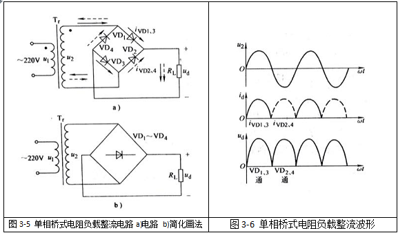 單相橋式整流電路，如圖3-5a所示，圖3-5b是其簡化畫法。其波形如圖3-6所示