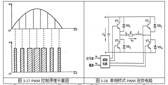 單相橋式PWM逆變電路圖與控制原理