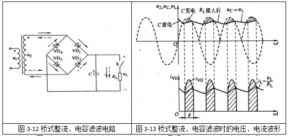 常用的橋式整流、電容濾波電路圖以及電壓電流關(guān)系圖