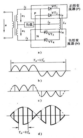 圖3-26 AC-AC變換原理電路圖