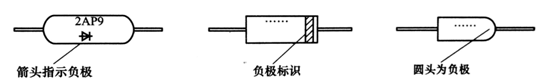 圖1二極管極性直觀識別