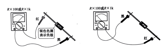 圖2 指針式萬用表判斷二極管極性