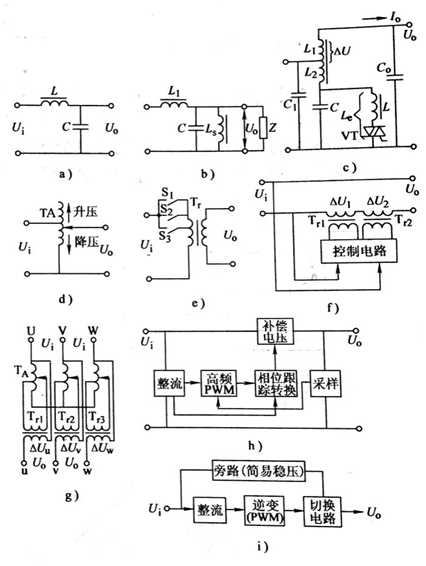 圖3-62 交流穩(wěn)壓電源分類(lèi)簡(jiǎn)圖