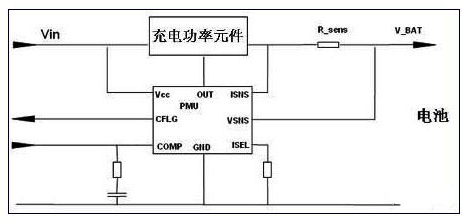 　圖2 “PMU+充電功率元件”型充電解決方案的結(jié)構(gòu)示意圖