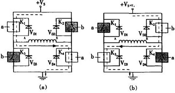 H橋驅動電路與步進電機AB相繞組連接的電路框圖