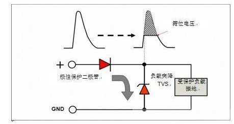  圖2 FR-4印刷電路板和5mm X 5mm銅焊盤條件下整理器的最大正向電流負荷曲線