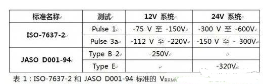 表1汽車電子測試的峰電壓表