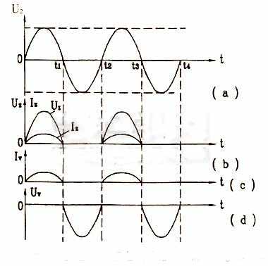 半波整流電路電壓電流波形圖