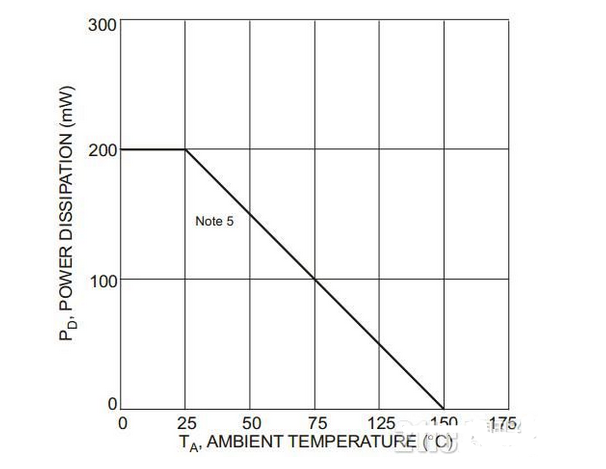 1N4448HWS耗散功率與環(huán)境溫度關系圖