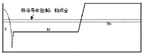 圖1  有標(biāo)準(zhǔn)壽命控制層的傳統(tǒng)的現(xiàn)有的FRED