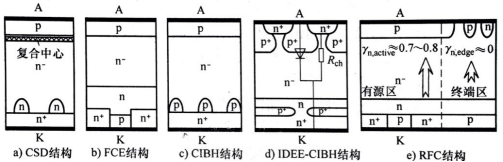 圖1 具有不同陰極注入效率的功率二極管結(jié)構(gòu)