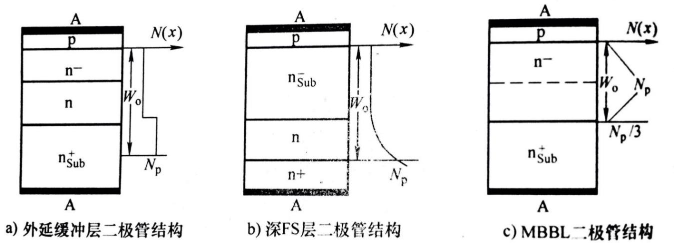 圖1 具有不同緩沖層或FS層的二極管結(jié)構(gòu)