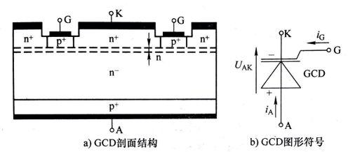 圖2  GCD的剖面結(jié)構(gòu)及圖形符號