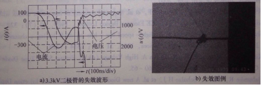 圖3 二極管因動態(tài)雪崩引起的失效波形與圖例