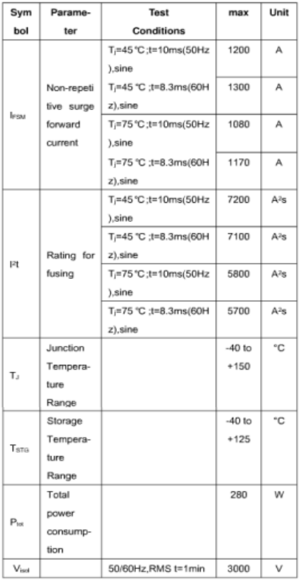 MMF300Z060DK1的最大額定部分參數(shù)表