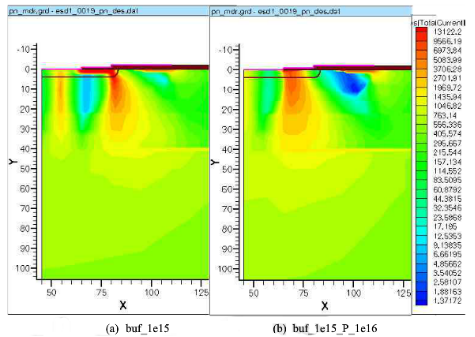 圖1  20ns時(shí)，加緩沖層的兩種FRD電流內(nèi)部密度分布