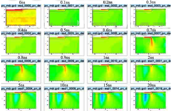 圖2  buf_1e15結(jié)構(gòu)FRD在ESD測(cè)試下20ns內(nèi)的內(nèi)部載流子分布
