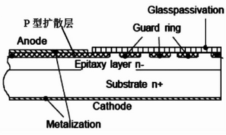 圖2 玻璃鈍化平面外延二極管芯片終端截面圖 附各個(gè)擴(kuò)散層(DWEP型)