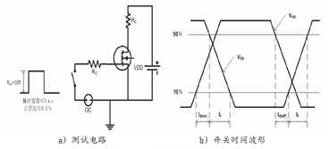 圖6  MOSFET管開關(guān)時(shí)間測(cè)試