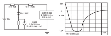 圖5 二極管的反向恢復(fù)時(shí)間測(cè)試