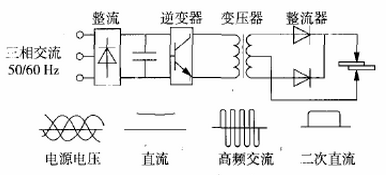 圖1 逆變式直流電阻焊機(jī)電路